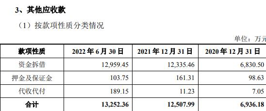 紫天科技拟高溢价收购 深交所问标的实控人曾资金占用