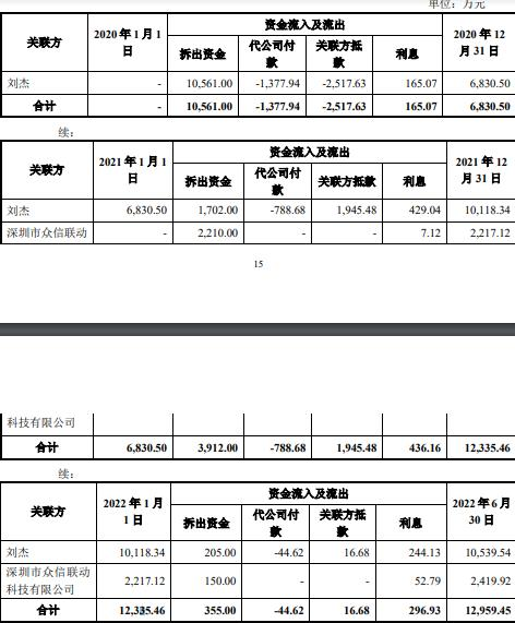 紫天科技拟高溢价收购 深交所问标的实控人曾资金占用