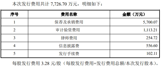 依依股份跌2.31% 2021年上市募10.5亿华融证券保荐