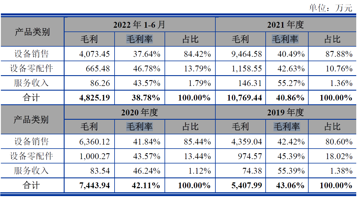 盛普股份业绩连升毛利率降 净现比偏低2021现金流为负