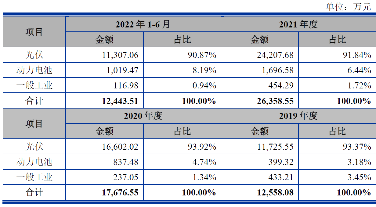 盛普股份业绩连升毛利率降 净现比偏低2021现金流为负