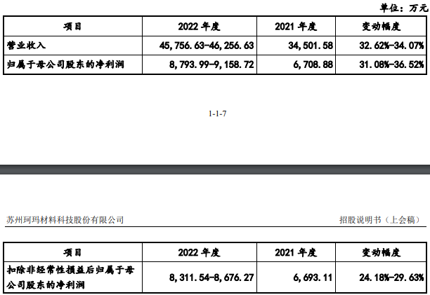 珂玛科技业绩升背离2021现金流 1年1期净现比低于0.1