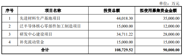 珂玛科技业绩升背离2021现金流 1年1期净现比低于0.1