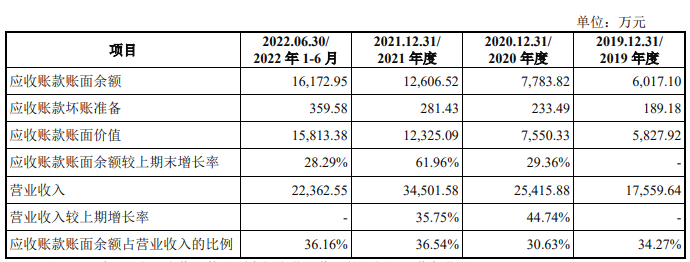 珂玛科技业绩升背离2021现金流 1年1期净现比低于0.1