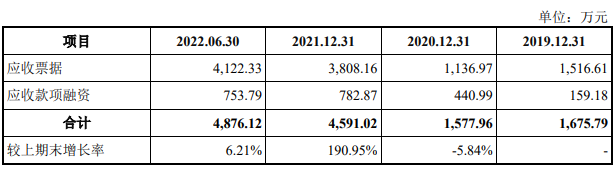 珂玛科技业绩升背离2021现金流 1年1期净现比低于0.1