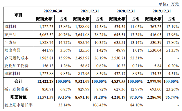 珂玛科技业绩升背离2021现金流 1年1期净现比低于0.1