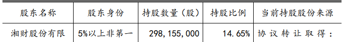 大智慧：股东湘财股份拟减持不超1.96%股份