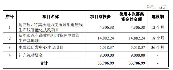 宏远股份终止创业板IPO 保荐机构为民生证券