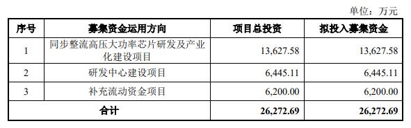 芯龙技术终止创业板IPO 保荐机构为海通证券