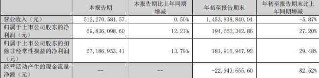 中航电测复牌涨20% 拟购买航空工业成飞100%股权