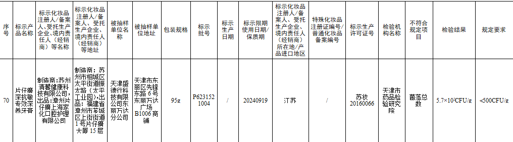 片仔癀牙膏一个月内两次抽检不合格 均为菌落总数超标