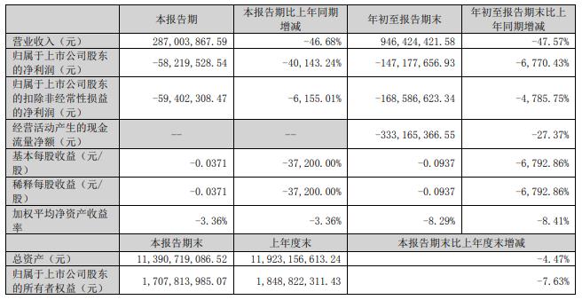 兴源环境拟定增募12亿 新希望出让控制权浙江国资接手