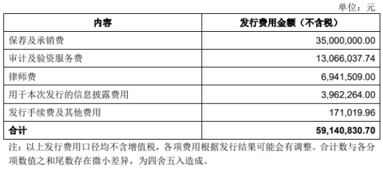 远信工业拟发不超2.86亿可转债 2021年上市募2.4亿