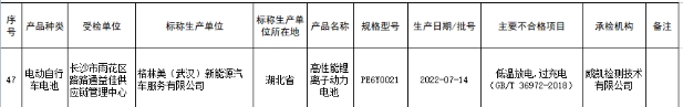 62批次电动自行车及电池产品质量不合格 格林美等登榜