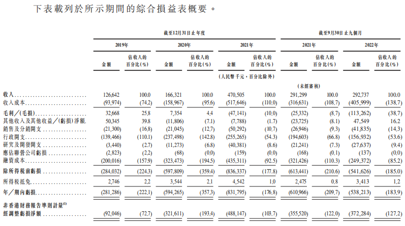 >美中嘉和二冲港交所：9个月亏3.7亿 东方证券提前离场