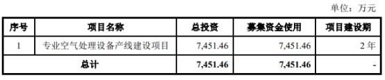 中孚环境终止北交所IPO 保荐机构为东北证券