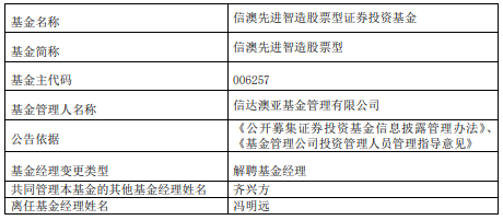 冯明远离任信澳先进智造股票 2022年跌27%