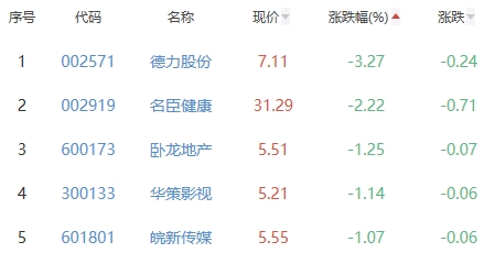 网络游戏板块涨1.26% 初灵信息涨11.97%居首