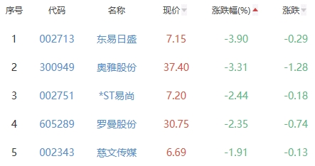 元宇宙板块涨2.24% 开普云涨20.00%居首