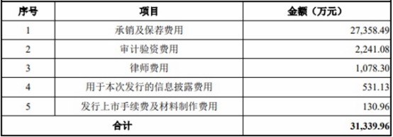 江瀚新材开板换手6成 上市募资23.7亿2020年分红10亿