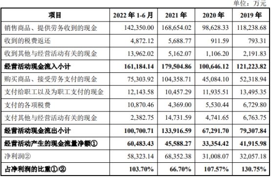 江瀚新材开板换手6成 上市募资23.7亿2020年分红10亿