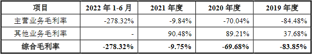 长光卫星存未弥补亏损缺口 商业航天烧钱拟IPO募27亿