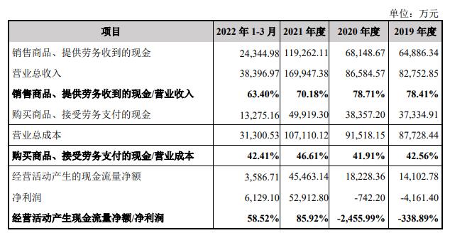 光远新材营收升净利连亏损2年 产品中低端拟IPO募26亿