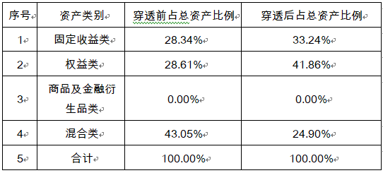 南银理财去年1只产品跌24.9% 另有1只产品跌22.2%