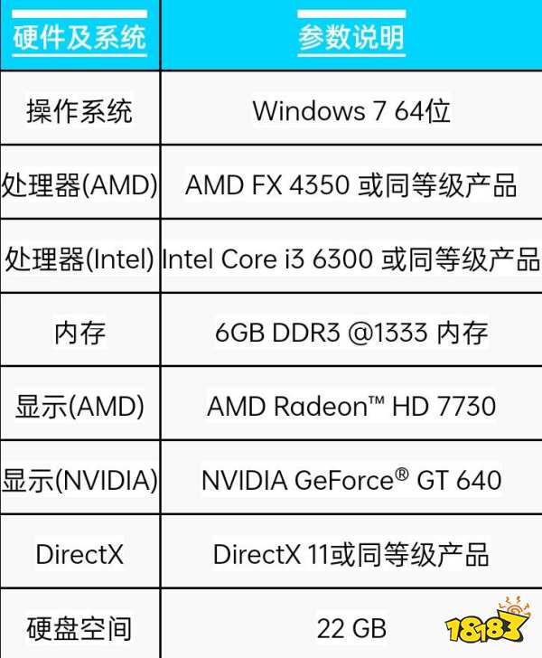 apex配置要求高吗 apex最低配置及推荐配置一览