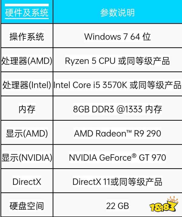 apex配置要求高吗 apex最低配置及推荐配置一览