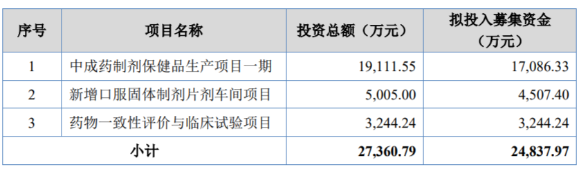 新赣江北交所上市首日涨59% 募资1.6亿财通证券保荐