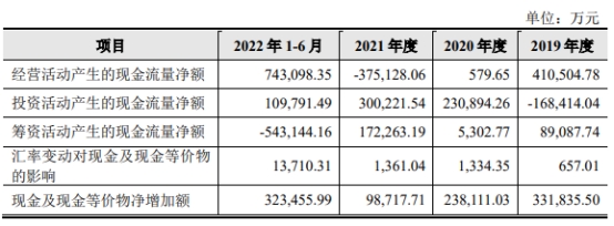 信达证券换手率79% 募资26.8亿过会时曾被问多项处罚