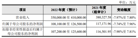 信达证券换手率79% 募资26.8亿过会时曾被问多项处罚