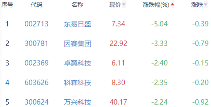 元宇宙板块涨1.69% 浪潮信息涨10.01%居首