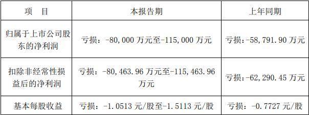 预亏股哈工智能拟增发收购复牌涨停 2020定增募6.9亿