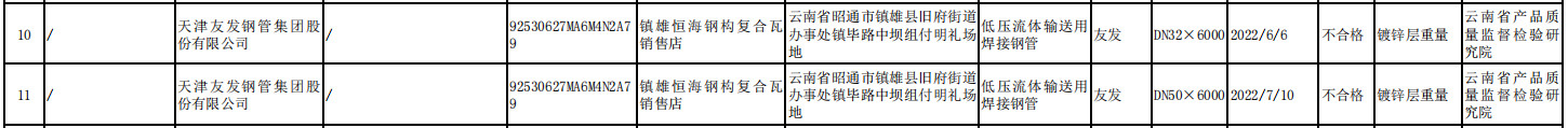 友发集团抽查不合格 上市即巅峰募资17亿东兴证券保荐