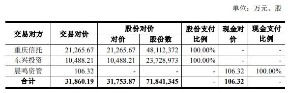 晨鸣纸业关联收购 选最低参考价是否维护中小投资者