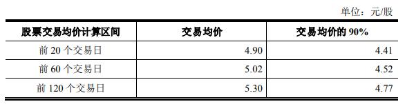 晨鸣纸业关联收购 选最低参考价是否维护中小投资者