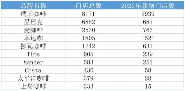 瑞幸的“零加盟费”，背后是什么算盘？｜深度