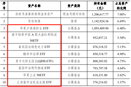 华夏理财去年300只产品246只正收益 1只产品跌22%