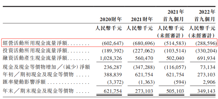 优必选撤A赴港：近3年亏24亿 依赖教育行业腾讯加持