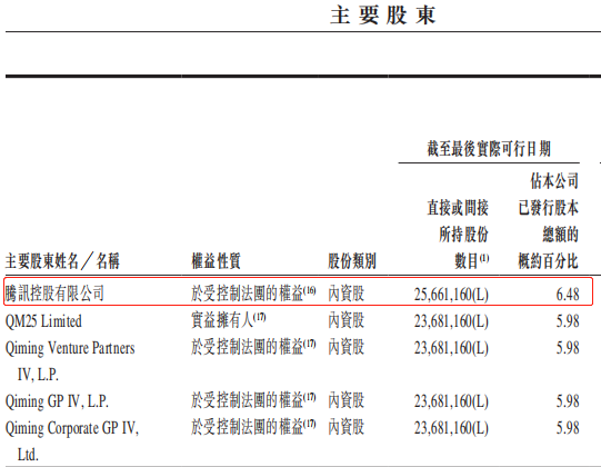 优必选撤A赴港：近3年亏24亿 依赖教育行业腾讯加持