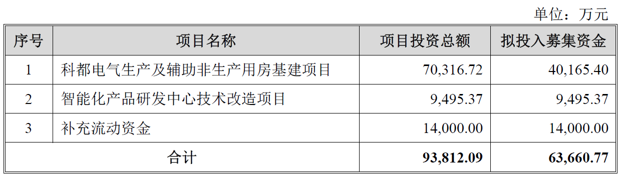 科都电气终止创业板IPO