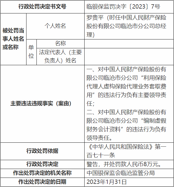 人保财险临沧市分公司2宗违法被罚 编制虚假财务资料