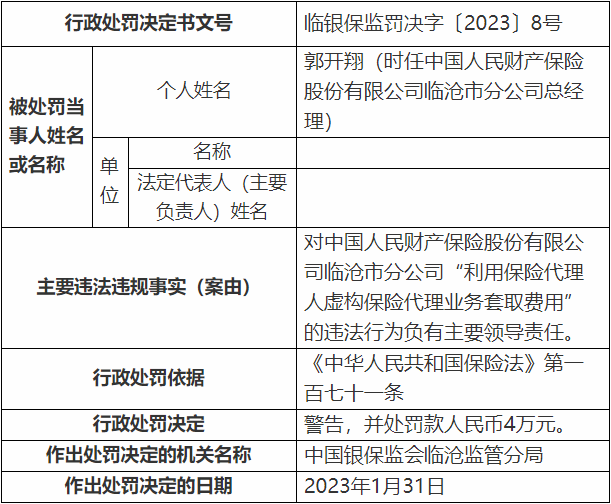 人保财险临沧市分公司2宗违法被罚 编制虚假财务资料