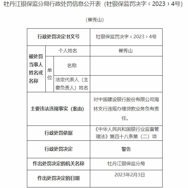 建设银行黑龙江两家支行被罚 严重违反审慎经营规则等