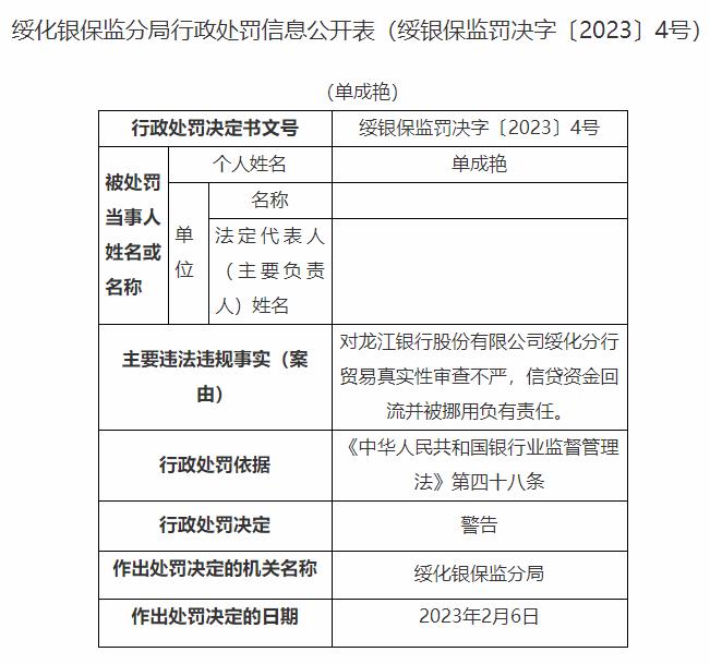 龙江银行绥化分行被罚行长被警告 贸易真实性审查不严