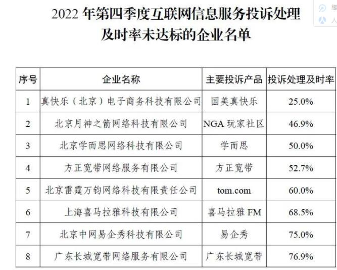 学而思喜马拉雅登工信部2022年Q4互联网信息投诉黑榜