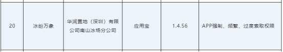 46款侵害用户APP通报：墨迹天气华润置地虹软科技登榜