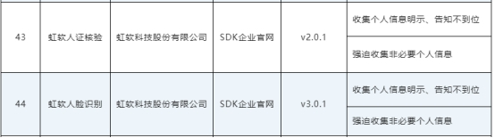 46款侵害用户APP通报：墨迹天气华润置地虹软科技登榜